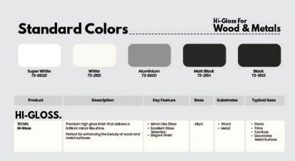 TECNIQ HIGH GLOSS
